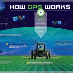 GPS