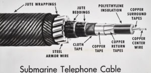 显示了海底电话电缆的剖开视图，其中的铜线可以同时传输36个声音。